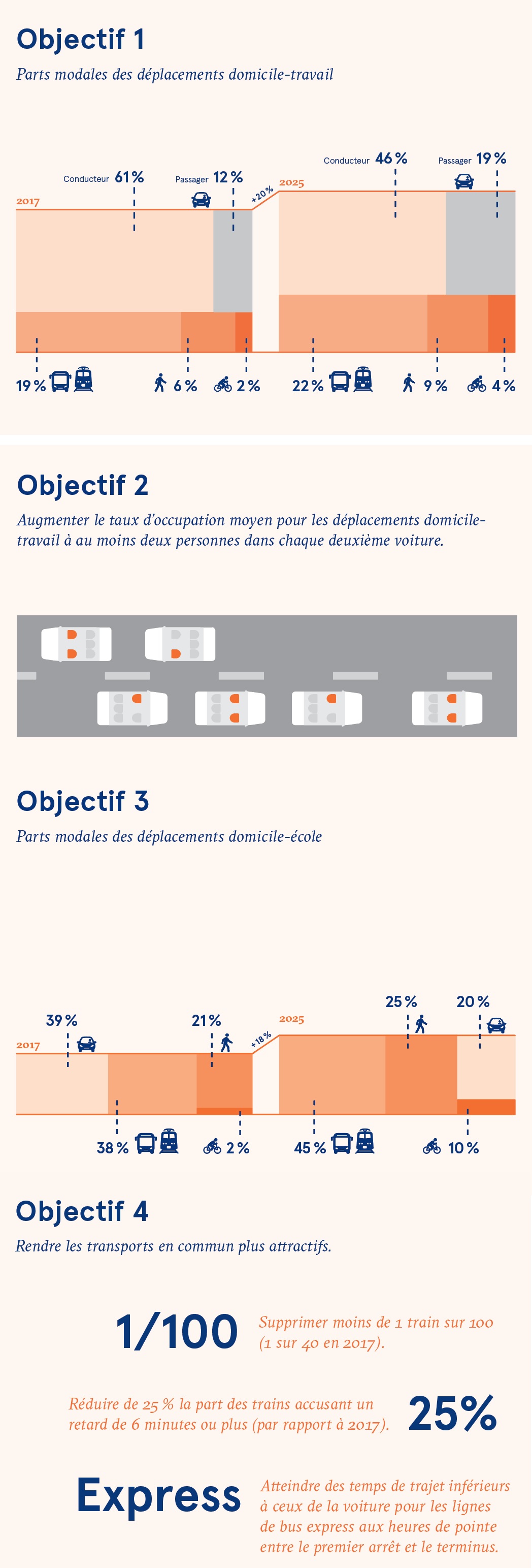 Modu 2.0 Objectifs.jpg