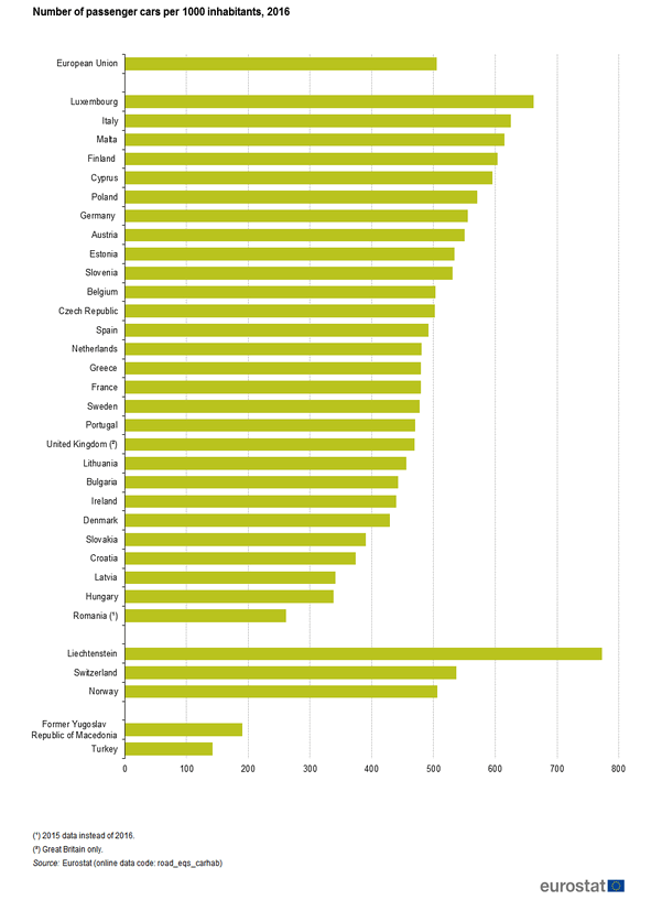 Number_cars_2016.png