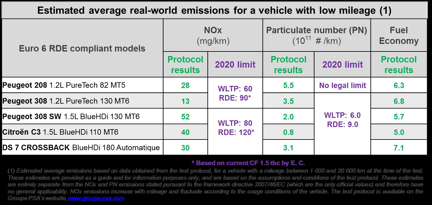 Real-World Emissions.jpg