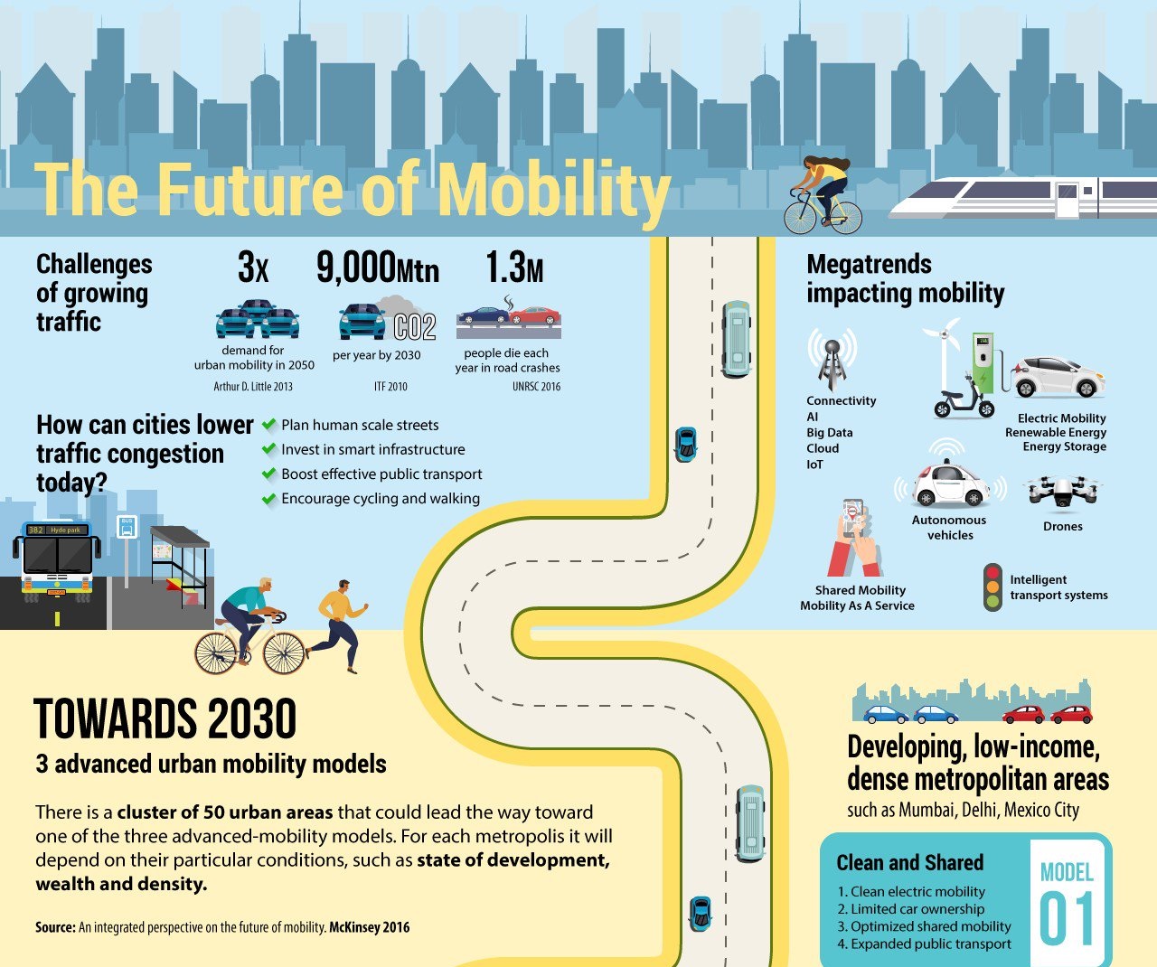 Smarmobility (1).jpg