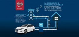 Mobilité électrique en Europe : Nissan et le groupe EDF signent un accord de coopération